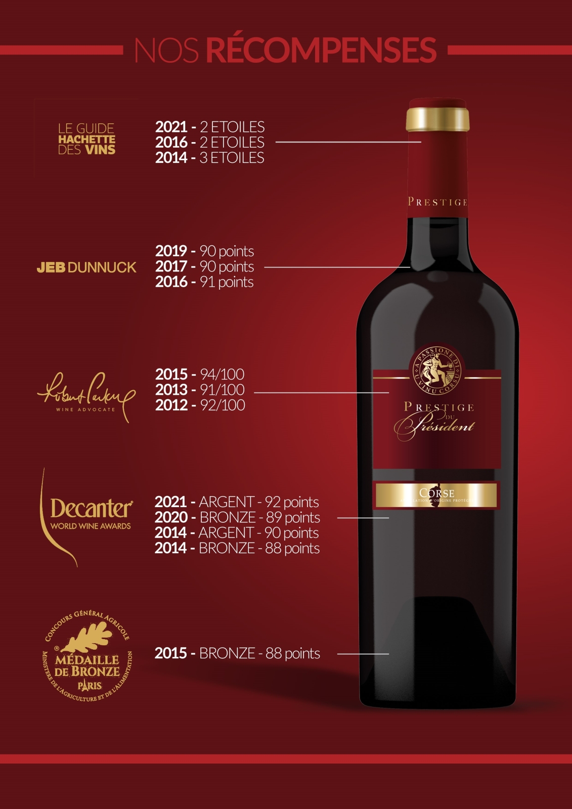 2020 Corse rouge Prestige du Président  - Rotwein